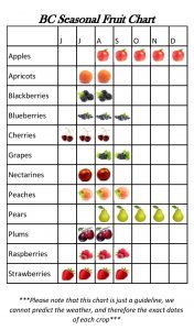 Seasonal Fruit Chart-page-001